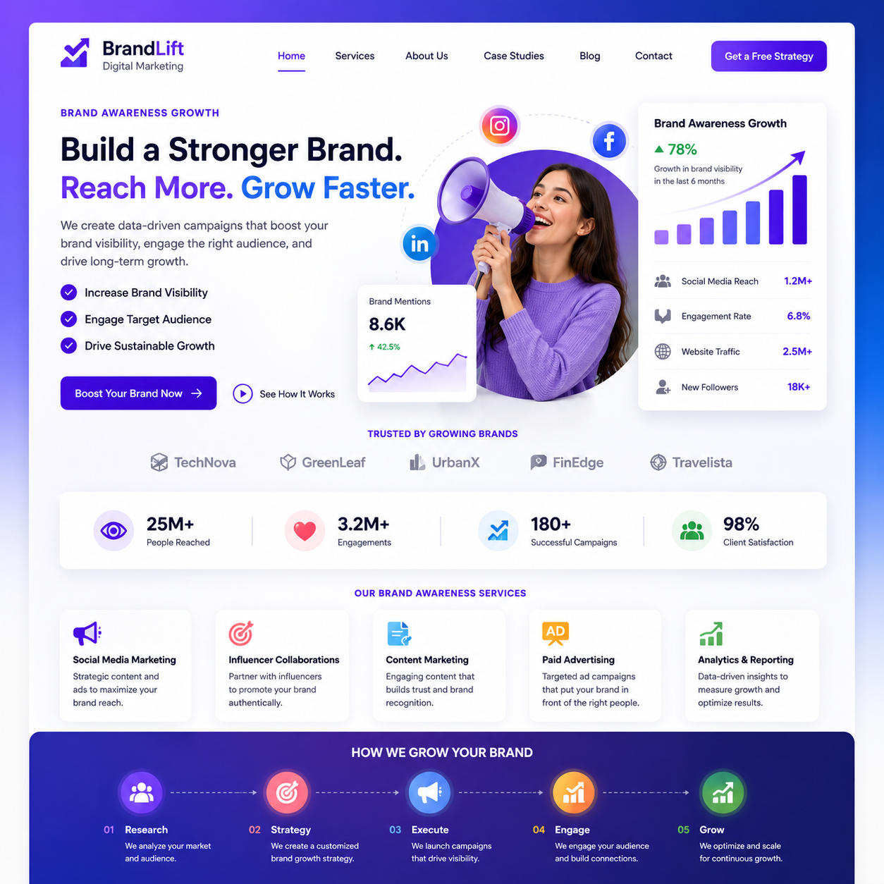 Digital marketing project